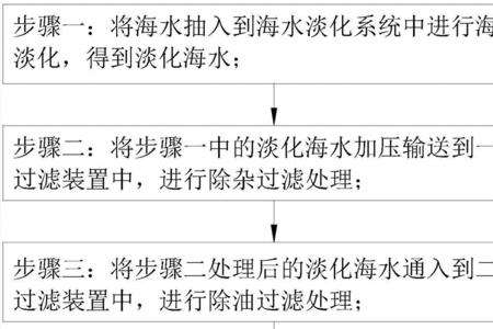 作为介质时，海水和水有什么区别