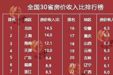 全国房价保值率排行