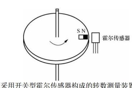霍尔元件的灵敏度怎么测量