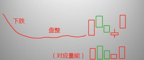 交易信念什么意思