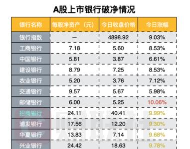 成都银行1万存放1年是多少利息