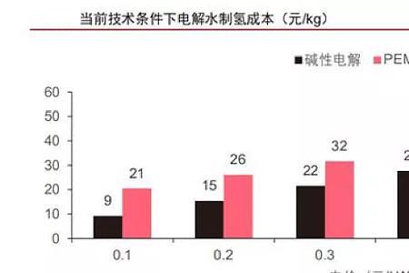 氢能源和新能源哪个更有优势