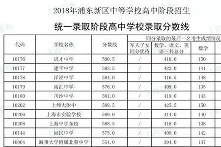 中牟中考320分能有高中上吗