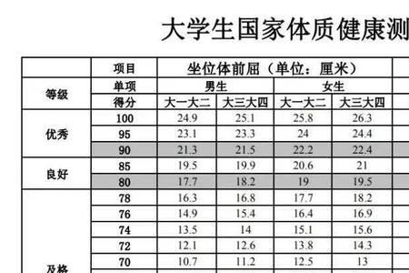深圳小学体测标准