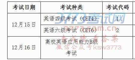 B级英语和4有什么区别