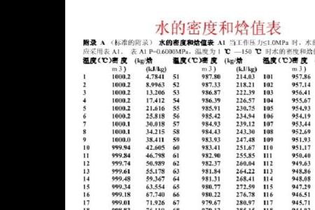面的密度是水的多少倍
