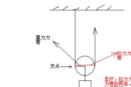 定滑轮和杠杆之间有什么关系
