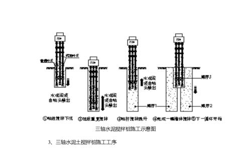 水泥搅拌桩是什么