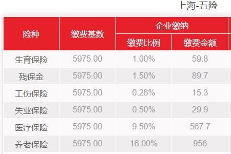 交通银行员工补充公积金比例