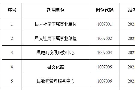 陕西省2021年选调生有补助吗
