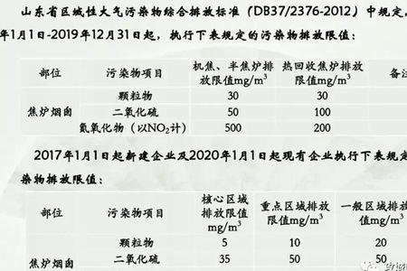 焦化厂会产生哪些有毒气体