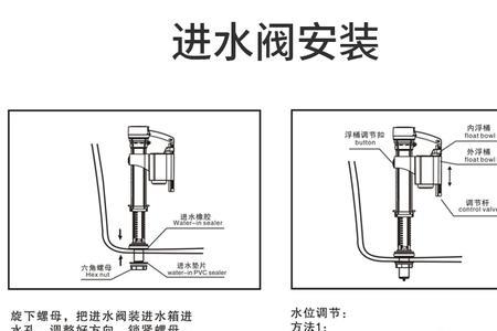 马桶后面的水阀不出水