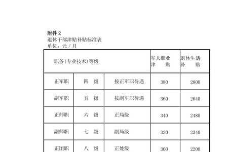 机关退休干部补助标准