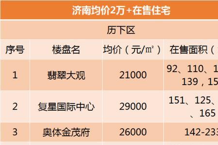 均价1万是什么意思