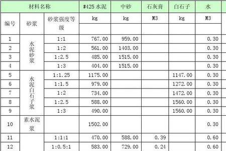 薄层砌筑砂浆配比