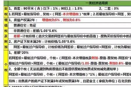 父母满五唯一房产卖给子女流程