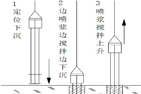 三轴插管桩施工方案