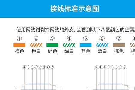 家里的碳纤维网线断了怎么接