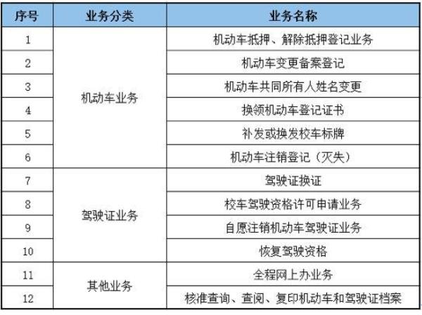 房山车管所换驾驶证流程