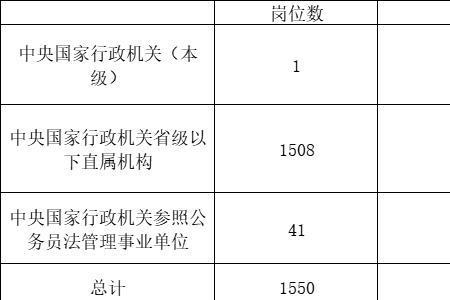 服务基层人才专项计划带编制吗