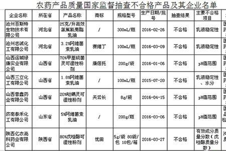 抽检和质检的区别