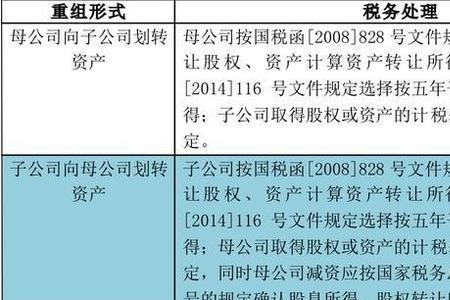 什么是划转基数