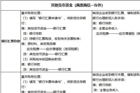 货币资金包括银行借款吗
