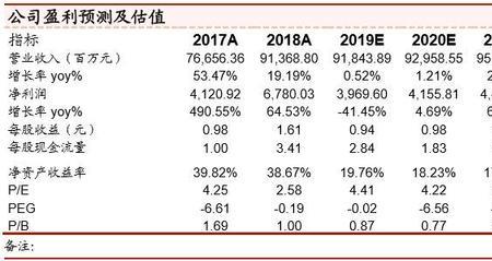 三钢2019年终奖情况