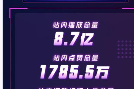 微视有多少粉丝可以收益