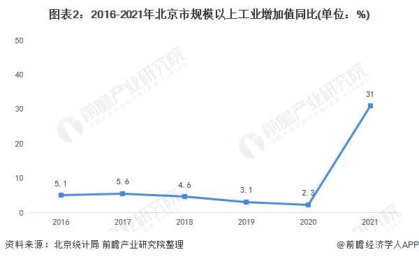 2020年唐山工业增加值