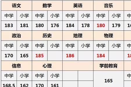 特岗面试分差多少能反超