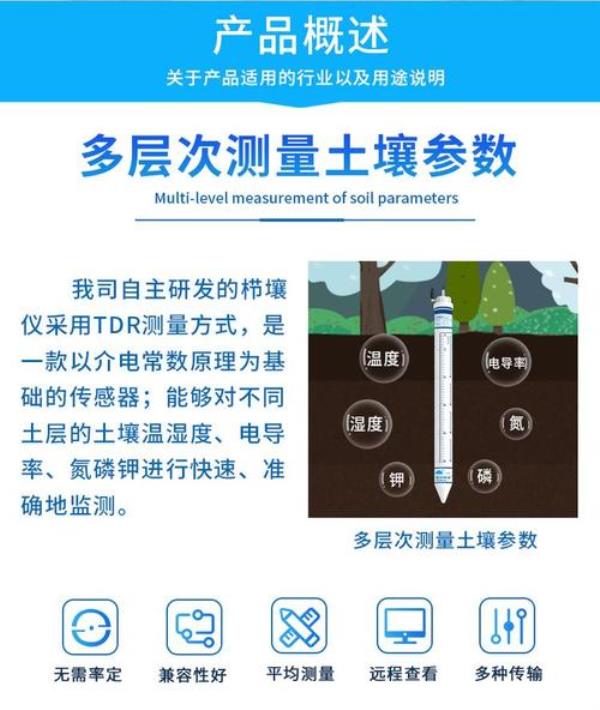 土壤湿度参数