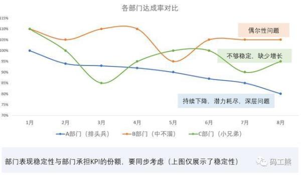 怎样分析方向与原因
