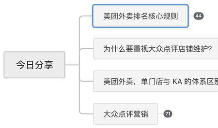 外卖运营思路与规划