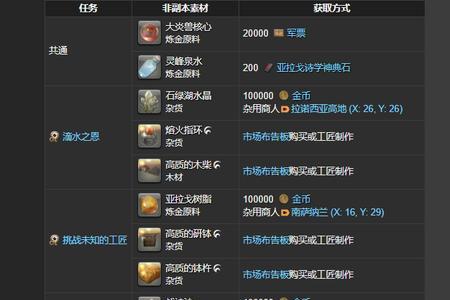 ff14魂武刷光要多少