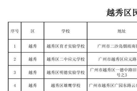 荔湾区最好的初中