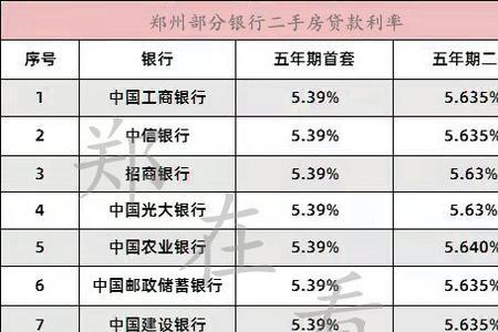 郑州房价利率降了可以申请调么