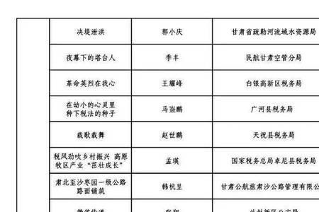 市级工会的奖励算不算市级奖励