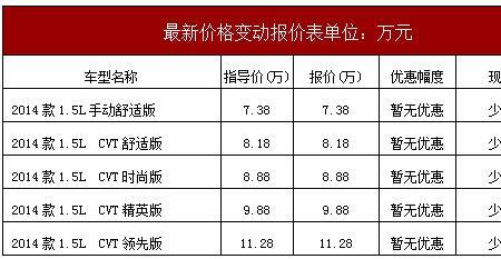 汽车消费补贴怎么领江苏无锡