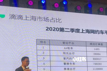 上海网约车的排放标准是多少