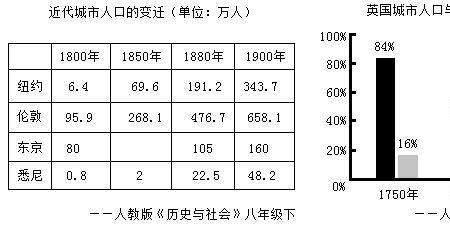 生产力中最活跃因素