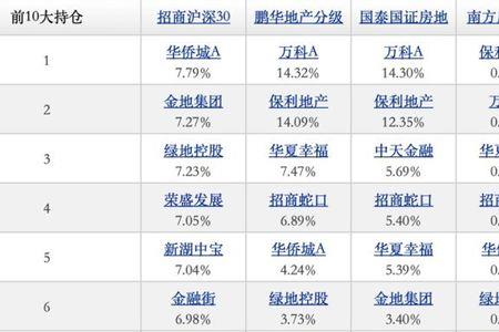 地产等权重指数是什么意思