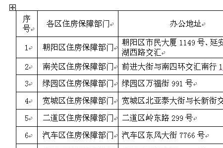 长春无房户可以申请公租房吗