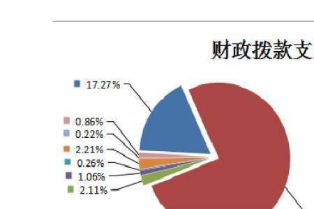 2020地方财政收入