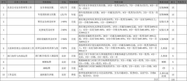 快递kpi考核三大指标