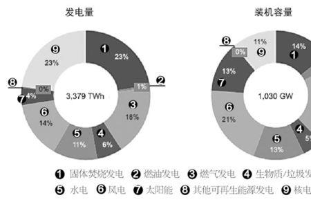 欧洲国家发电量排名