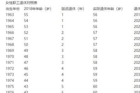 1971年男职工延迟退休会延几年