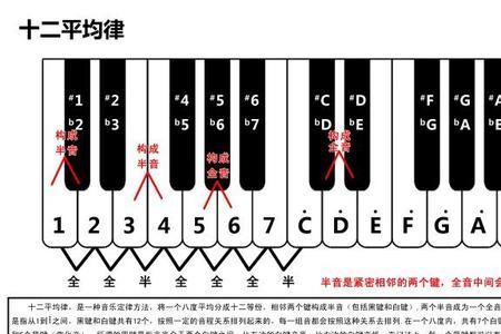 大三轨小三轨区别