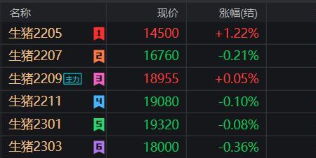 豆一期货2201和2209的区别是什么