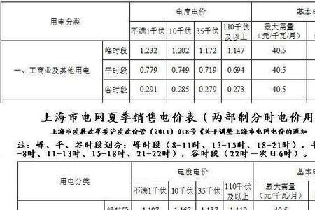峰值电价和谷时电价各是多少